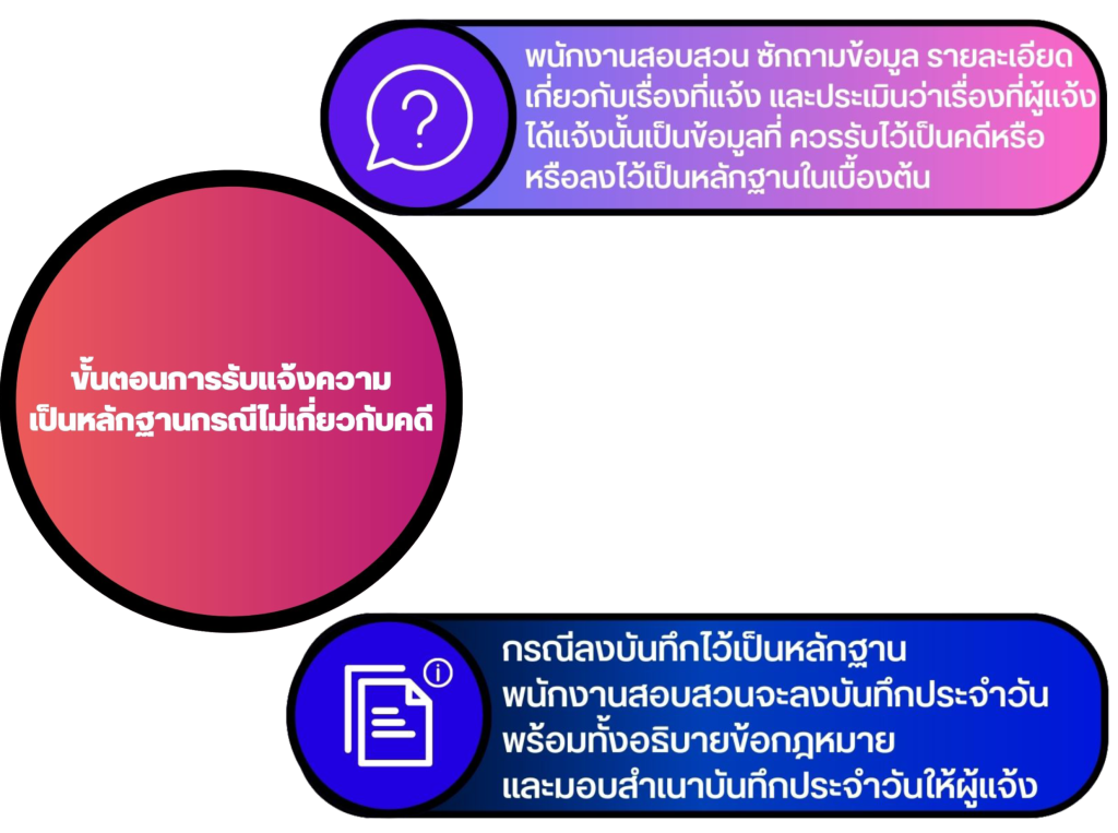 สอบ4